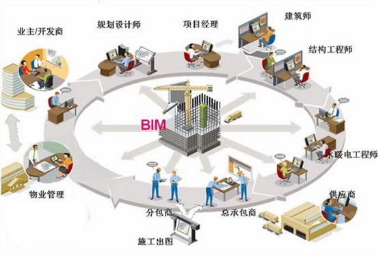 工程造价人员与BIM技术
